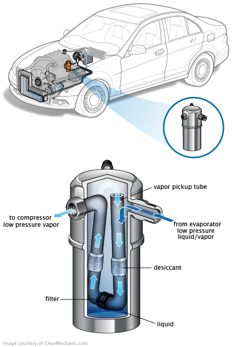 See P2788 repair manual