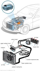 See P2788 in engine